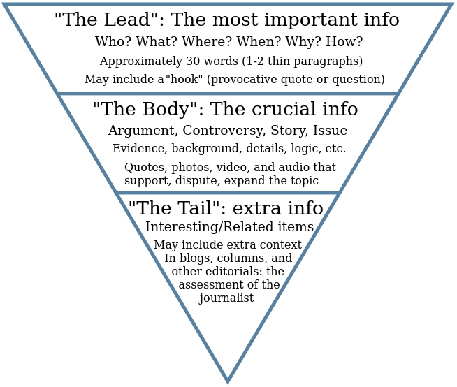 lead