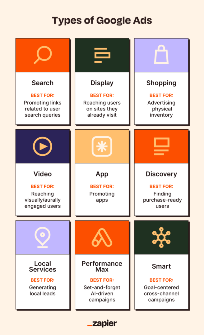 types-of-google-ads
