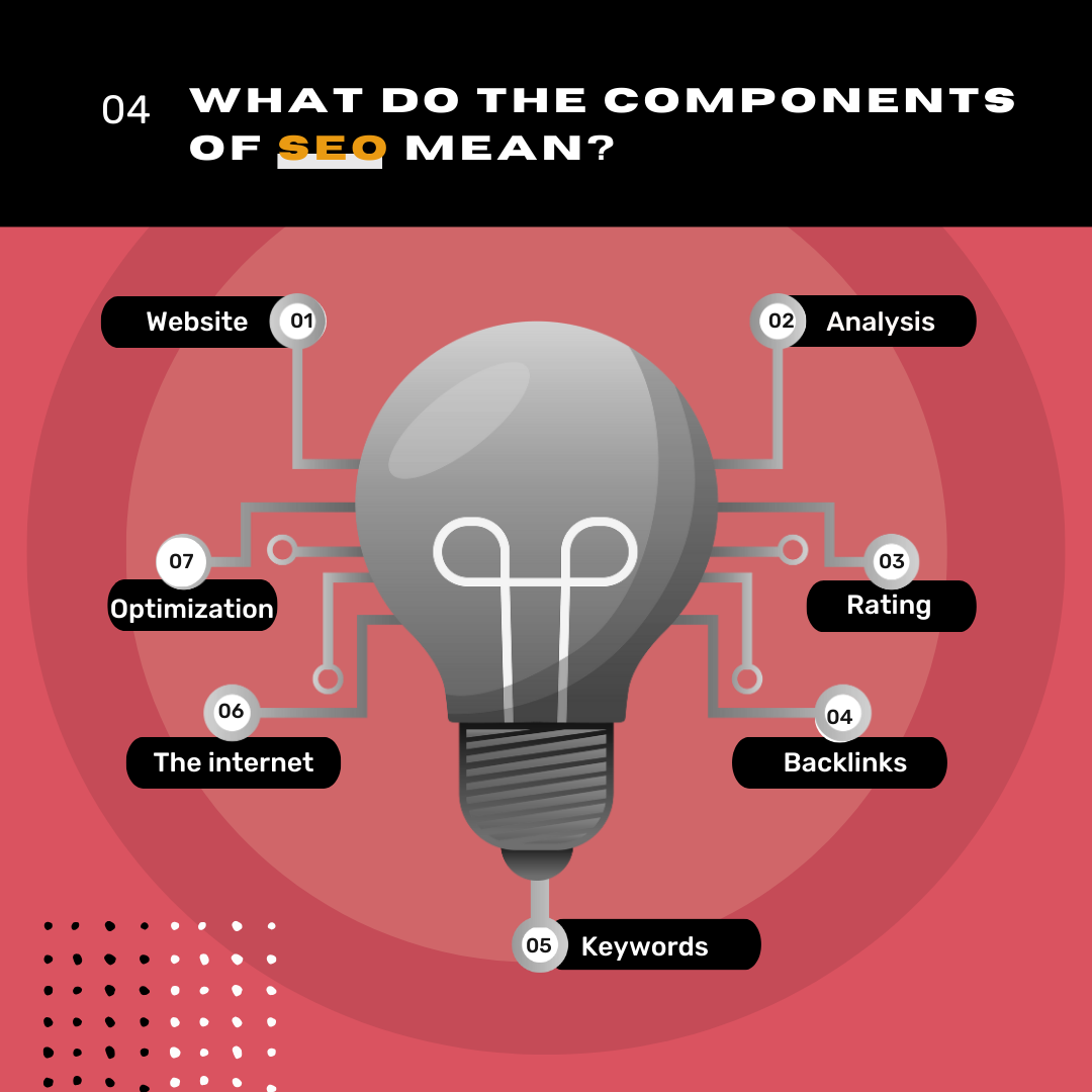 components of seo